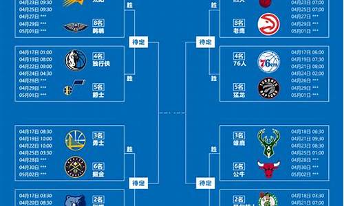 nba14年季后赛,2024年nba赛程公布时间