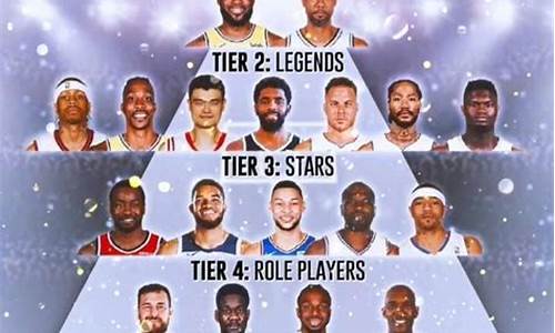 nba历年状元榜,nba历年状元榜榜眼探花