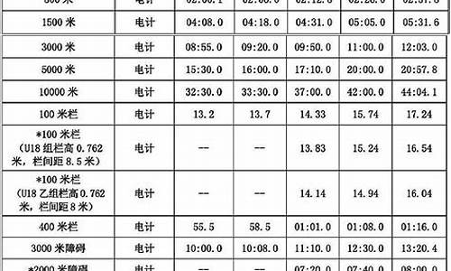 田径运动员技术标准_田径技术标准