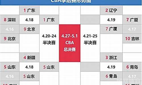 cba今年赛制_今年cba的赛制