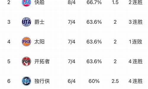 nba最新排名一览表_nba目前最新排名