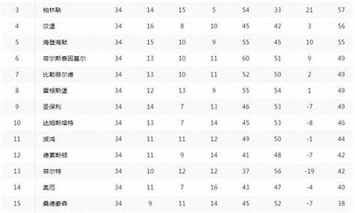 2014德国队赛程,2014德乙积分榜