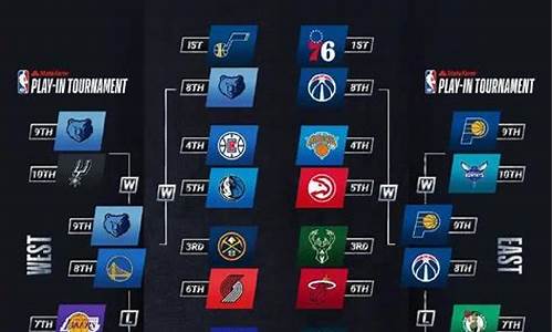 nba季后赛赛程图2021_NBA季后赛赛程安排表