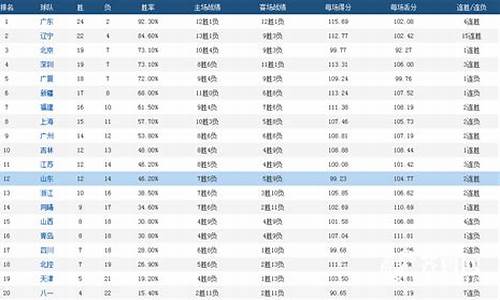 cba单场得分榜_cba单场总得分纪录