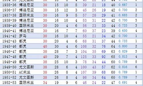 意甲联赛历年冠军_意甲历届冠军一览图