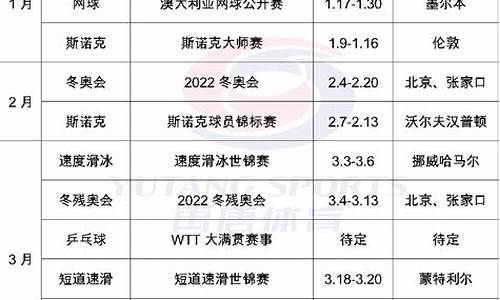 2024年体育赛事,2024体育赛事日历