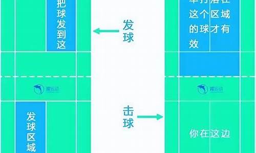 羽毛球教学 - 双打规则,羽毛球规则及基础知识介绍双打