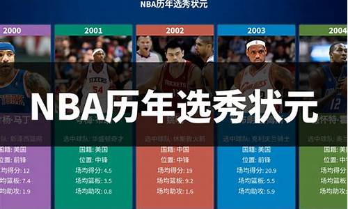 历届nba选秀_历届nba选秀状元榜眼探花