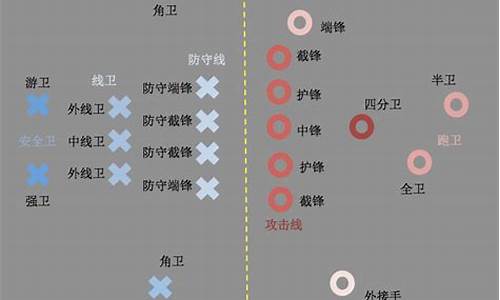 橄榄球都有什么位置_橄榄球中最重要的位置