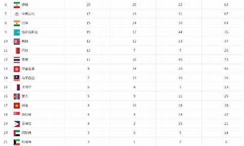 亚运会奖牌榜总排名_以前亚运会奖牌榜