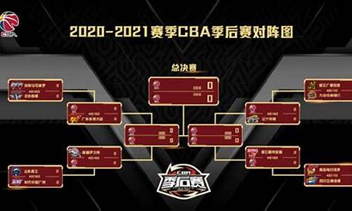 cba季后赛8强打几场_CBA季后赛8进4打几场