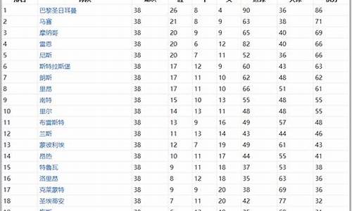 法甲棑积分榜2019-2020,法甲主客场积分排名榜