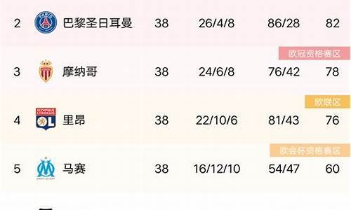 法甲积分榜2018-2019最新,法甲积分榜最新积分表