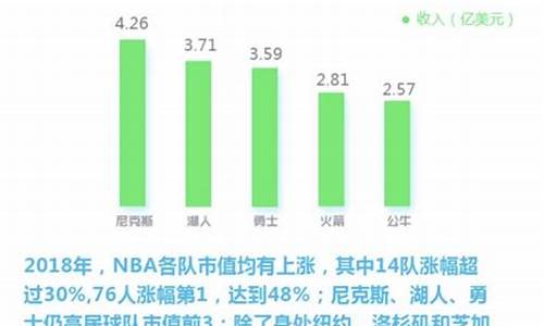 NBA中国篮球产业发展,中国篮球产业规模