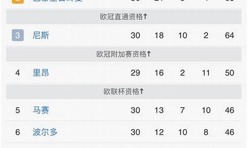 法甲排行表_法甲排行