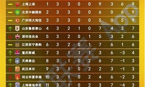 2012中超第11轮_2012中超19比赛