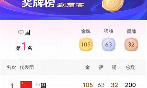 最新杭州亚运会金牌榜_杭州亚运会金牌榜最新